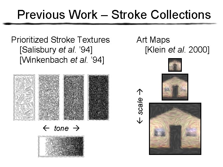 Previous Work – Stroke Collections tone Art Maps [Klein et al. 2000] scale Prioritized