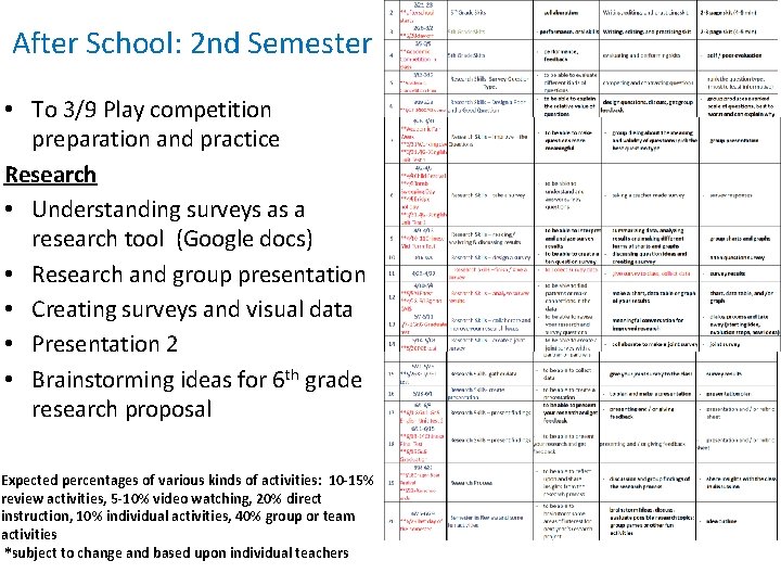 After School: 2 nd Semester • To 3/9 Play competition preparation and practice Research