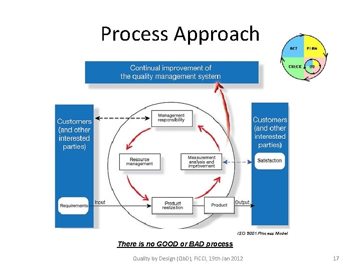 Process Approach ISO 9001 Process Model There is no GOOD or BAD process Quality