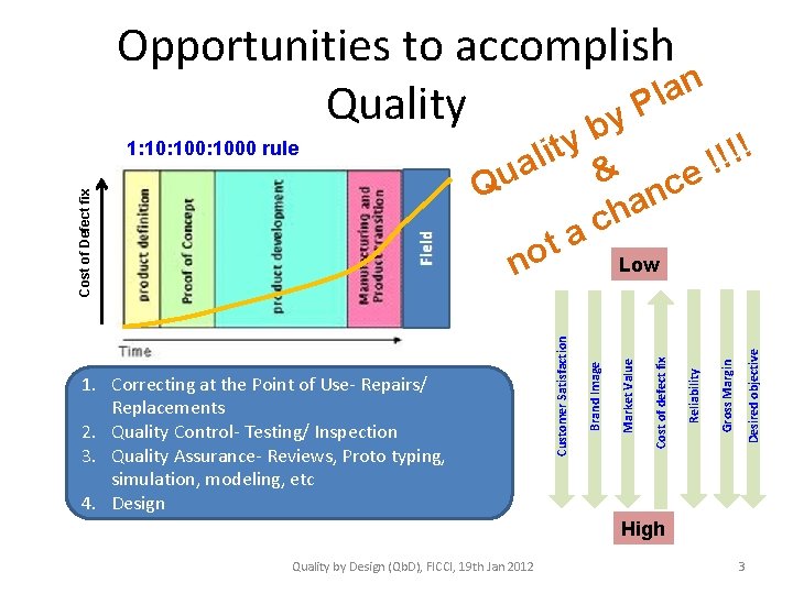 Opportunities to accomplish n a l P Quality y b y t i al