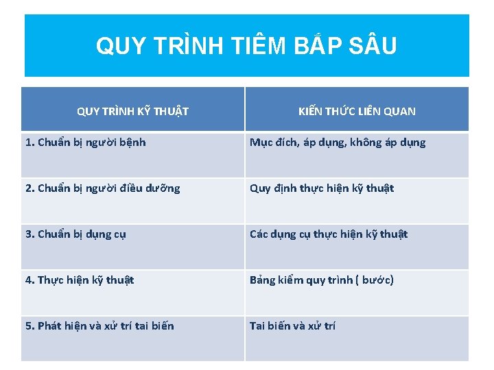 QUY TRÌNH TIÊM BẮP S U QUY TRÌNH KỸ THUẬT KIẾN THỨC LIÊN QUAN