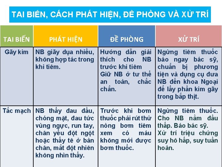 TAI BIẾN, CÁCH PHÁT HIỆN, ĐỀ PHÒNG VÀ XỬ TRÍ TAI BIẾN PHÁT HIỆN