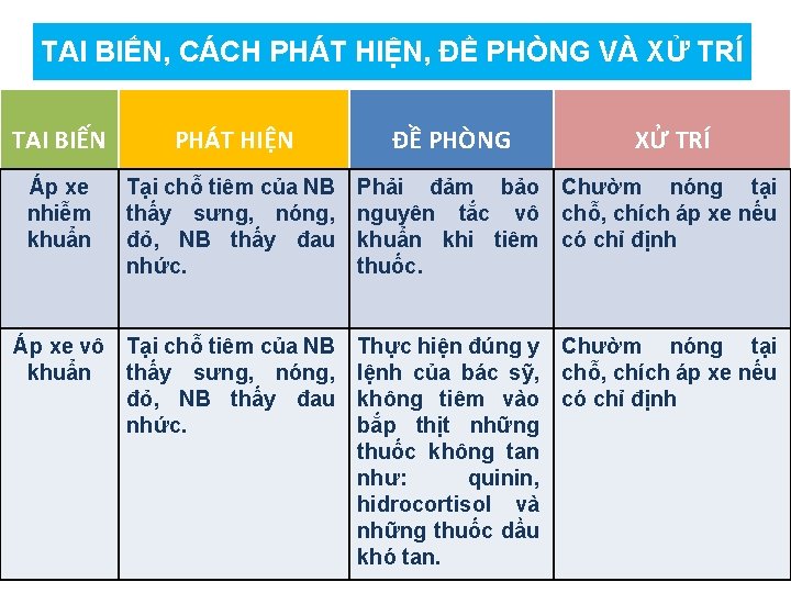 TAI BIẾN, CÁCH PHÁT HIỆN, ĐỀ PHÒNG VÀ XỬ TRÍ TAI BIẾN PHÁT HIỆN