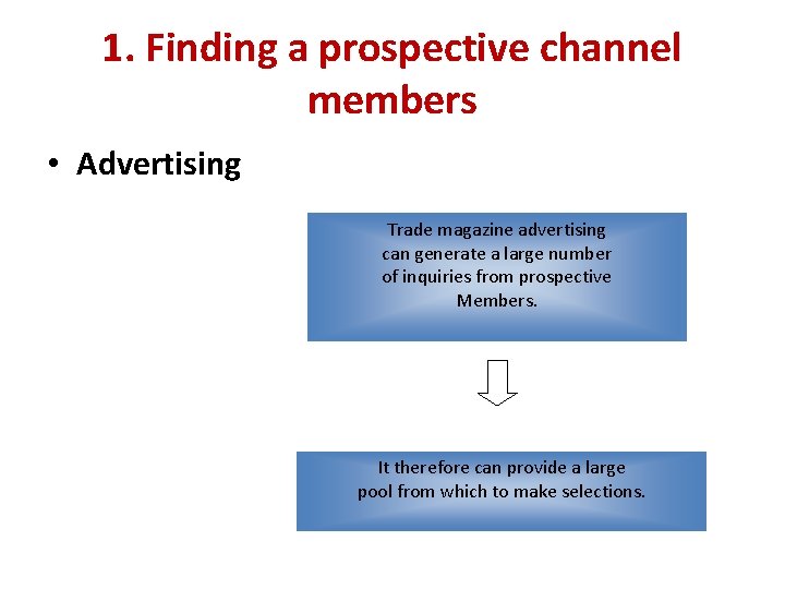 1. Finding a prospective channel members • Advertising Trade magazine advertising can generate a