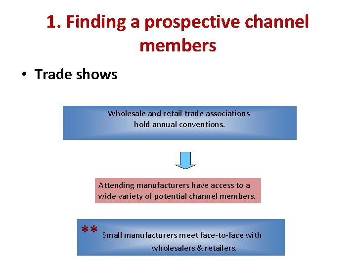 1. Finding a prospective channel members • Trade shows Wholesale and retail trade associations
