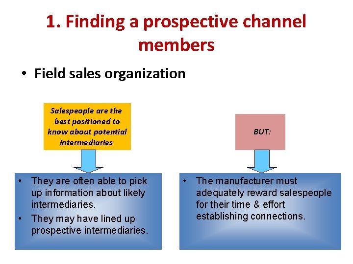 1. Finding a prospective channel members • Field sales organization Salespeople are the best