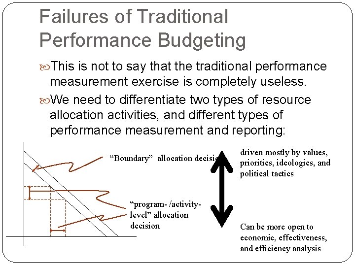 Failures of Traditional Performance Budgeting This is not to say that the traditional performance