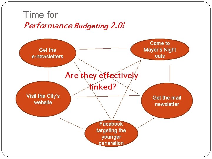 Time for Performance Budgeting 2. 0! Come to Mayor’s Night outs Get the e-newsletters