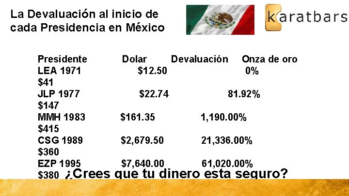 La Devaluación al inicio de cada Presidencia en México Presidente Dolar Devaluación Onza de