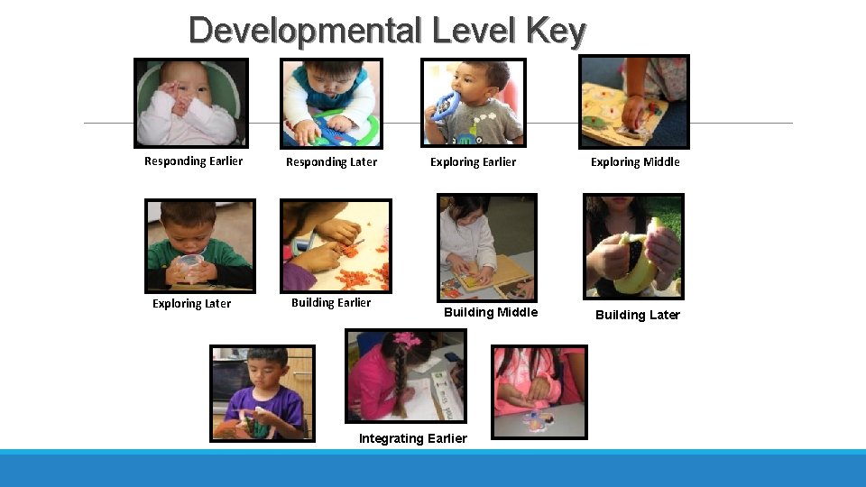Developmental Level Key Responding Earlier Responding Later Exploring Later Building Earlier Exploring Earlier Building Developmental Level Key Responding Earlier Responding Later Exploring Later Building Earlier Exploring Earlier Building
