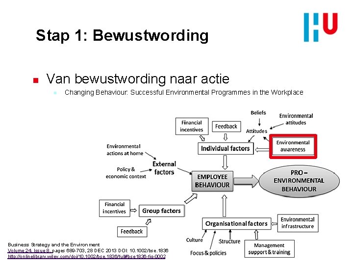 Stap 1: Bewustwording n Van bewustwording naar actie n Changing Behaviour: Successful Environmental Programmes