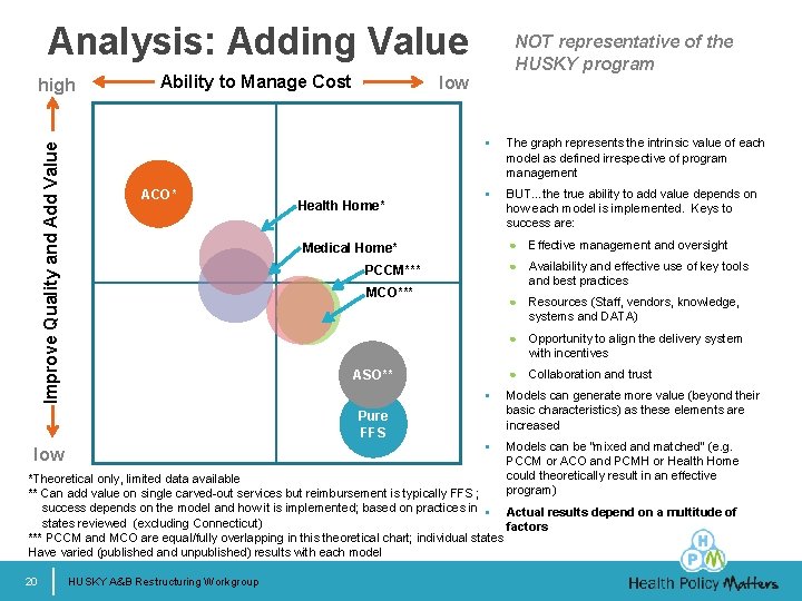 Analysis: Adding Value Improve Quality and Add Value high Ability to Manage Cost ACO*