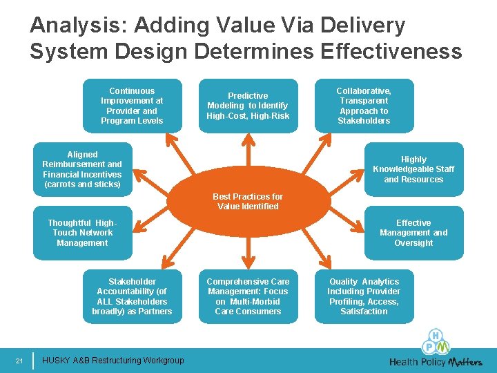 Analysis: Adding Value Via Delivery System Design Determines Effectiveness Continuous Improvement at Provider and