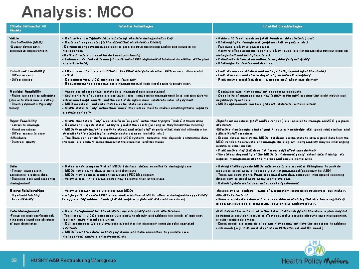 Analysis: MCO Criteria Defined for All Models Value • Cost-effective (MLR) • Quality driven