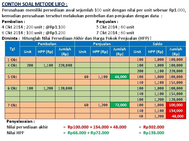 CONTOH SOAL METODE LIFO : Perusahaan memiliki persediaan awal sejumlah 100 unit dengan nilai