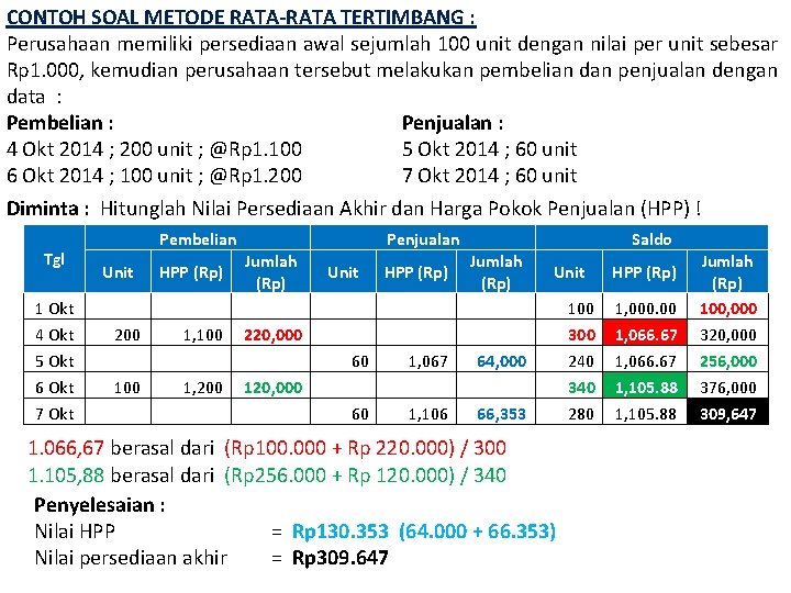 CONTOH SOAL METODE RATA-RATA TERTIMBANG : Perusahaan memiliki persediaan awal sejumlah 100 unit dengan