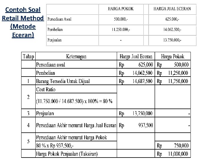 Contoh Soal Retail Method (Metode Eceran) 