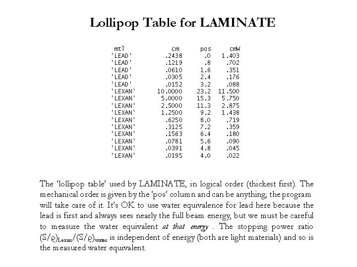 Lollipop Table for LAMINATE mtl 'LEAD' 'LEAD' 'LEXAN' 'LEXAN' 'LEXAN' cm. 2438. 1219. 0610.