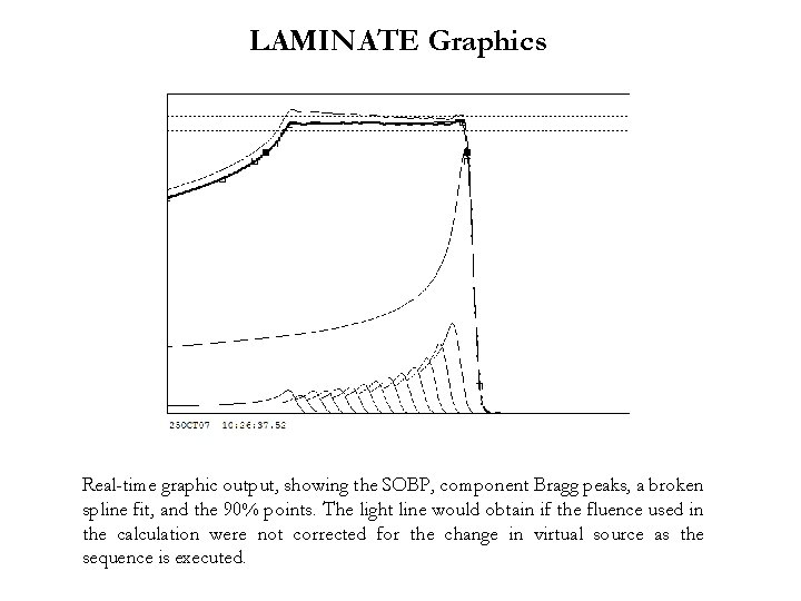 LAMINATE Graphics Real-time graphic output, showing the SOBP, component Bragg peaks, a broken spline