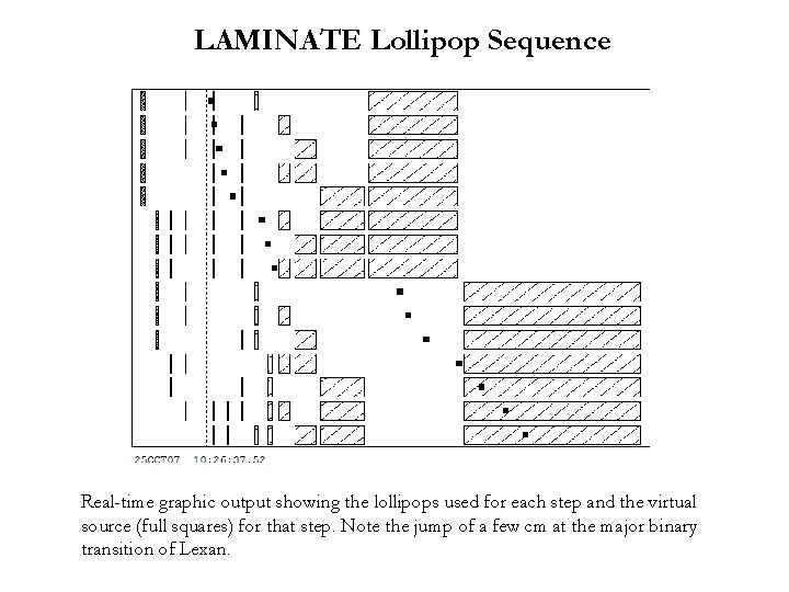 LAMINATE Lollipop Sequence Real-time graphic output showing the lollipops used for each step and