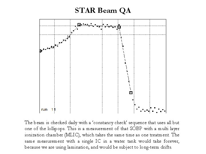 STAR Beam QA The beam is checked daily with a ‘constancy check’ sequence that