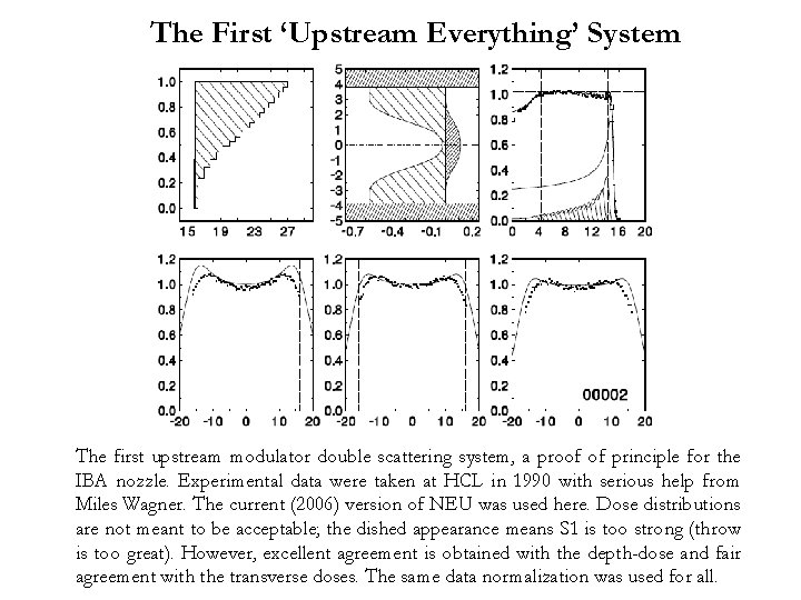 The First ‘Upstream Everything’ System The first upstream modulator double scattering system, a proof