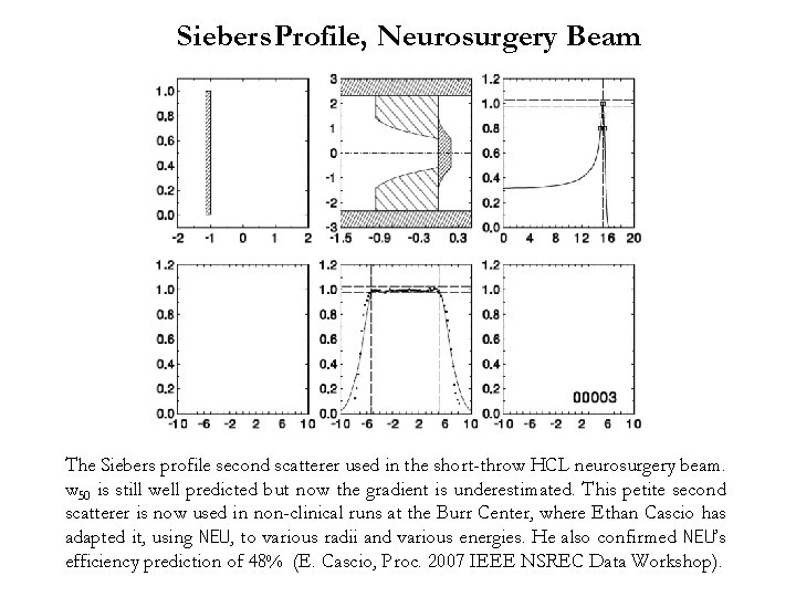 Siebers Profile, Neurosurgery Beam The Siebers profile second scatterer used in the short-throw HCL