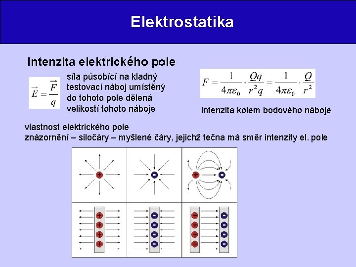 Elektrostatika Intenzita elektrického pole síla působící na kladný testovací náboj umístěný do tohoto pole