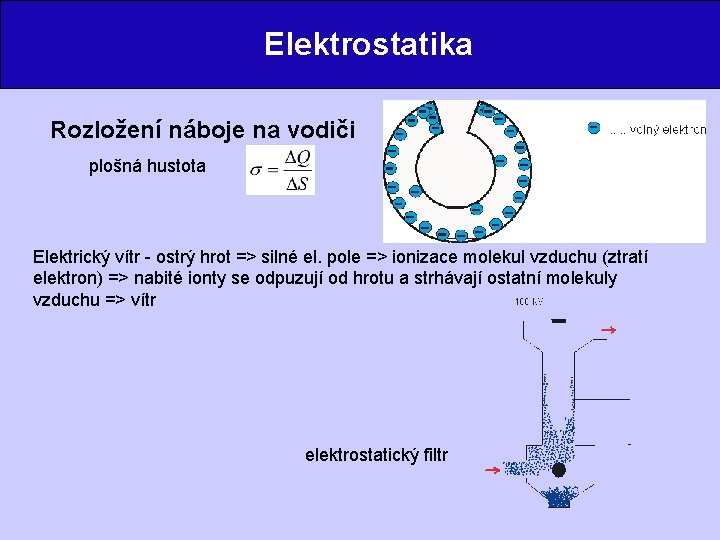 Elektrostatika Rozložení náboje na vodiči plošná hustota Elektrický vítr - ostrý hrot => silné