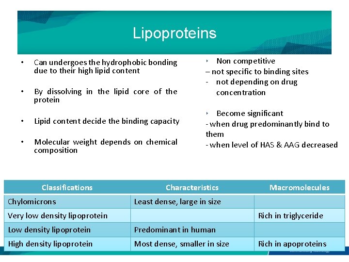 Lipoproteins • Can undergoes the hydrophobic bonding due to their high lipid content •