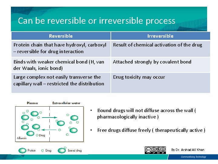 Can be reversible or irreversible process Reversible Irreversible Protein chain that have hydroxyl, carboxyl