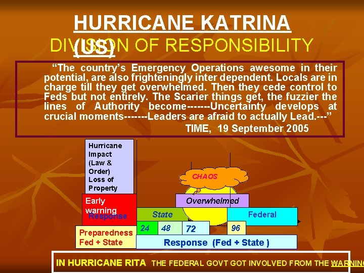HURRICANE KATRINA DIVISION (US) OF RESPONSIBILITY “The country’s Emergency Operations awesome in their potential,