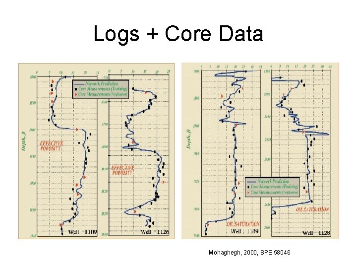 Logs + Core Data Mohaghegh, 2000, SPE 58046 