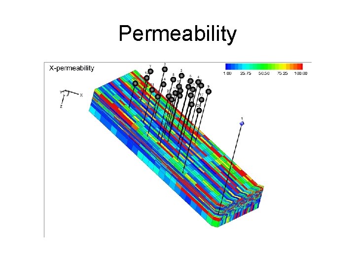 Permeability 