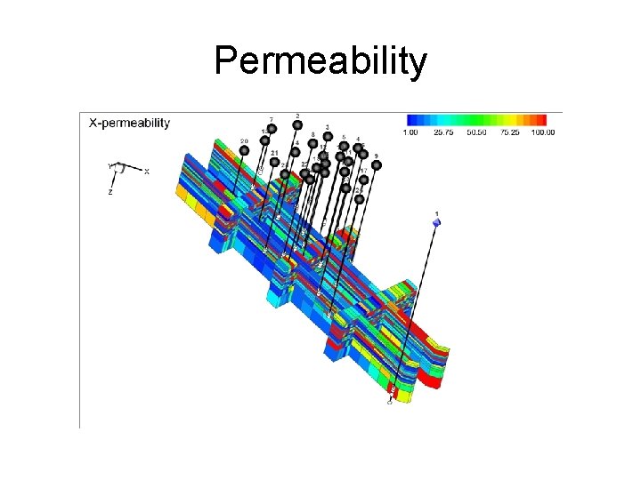 Permeability 