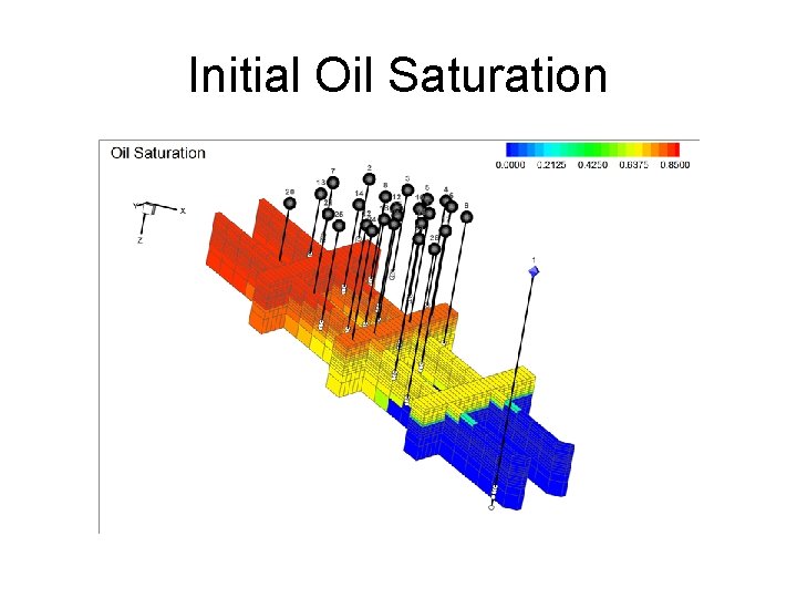 Initial Oil Saturation 