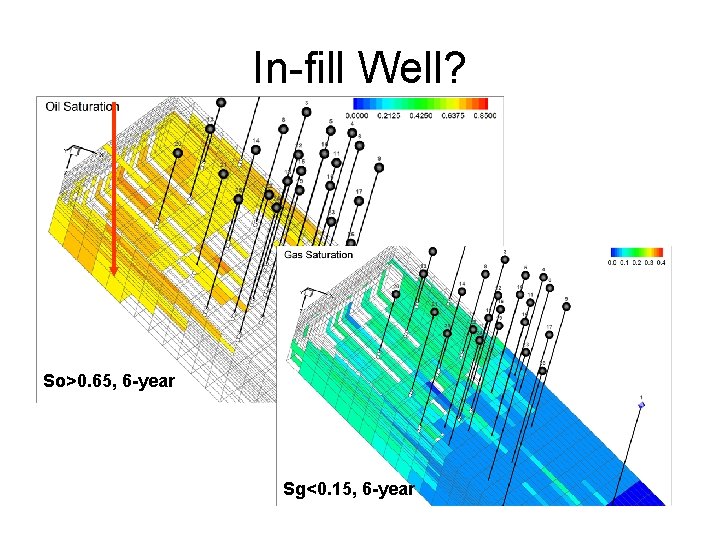 In-fill Well? So>0. 65, 6 -year Sg<0. 15, 6 -year 