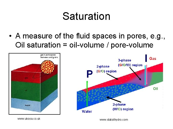Saturation • A measure of the fluid spaces in pores, e. g. , Oil