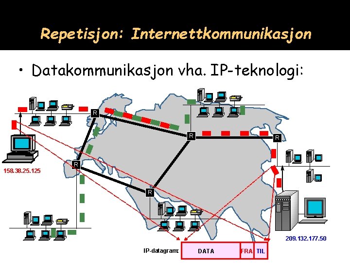 Repetisjon: Internettkommunikasjon • Datakommunikasjon vha. IP-teknologi: R R 158. 38. 25. 125 R R