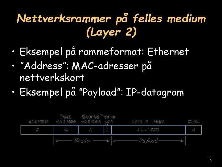 Nettverksrammer på felles medium (Layer 2) • Eksempel på rammeformat: Ethernet • ”Address”: MAC-adresser