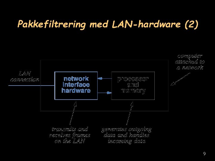 Pakkefiltrering med LAN-hardware (2) 9 