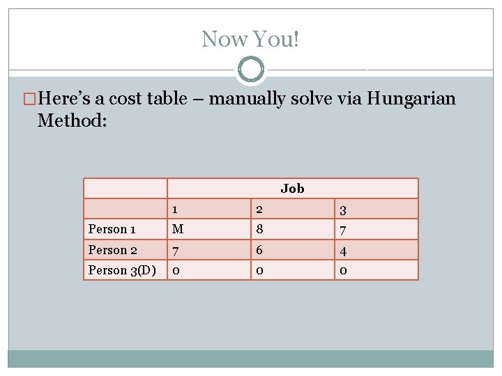 Now You! �Here’s a cost table – manually solve via Hungarian Method: Job 1