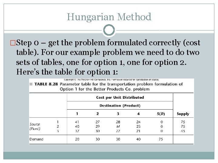 Hungarian Method �Step 0 – get the problem formulated correctly (cost table). For our