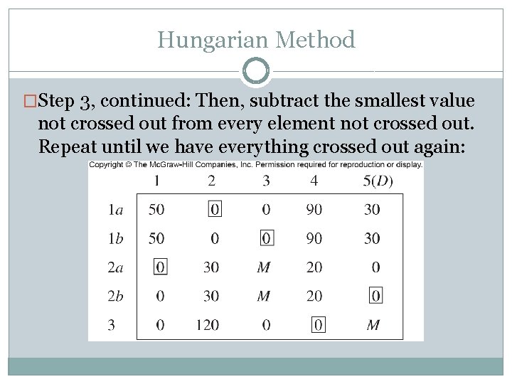 Hungarian Method �Step 3, continued: Then, subtract the smallest value not crossed out from
