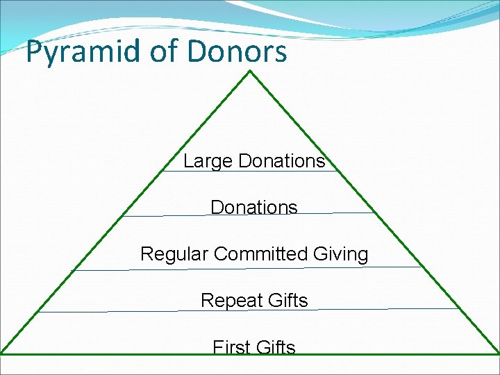 Pyramid of Donors Large Donations Regular Committed Giving Repeat Gifts First Gifts 