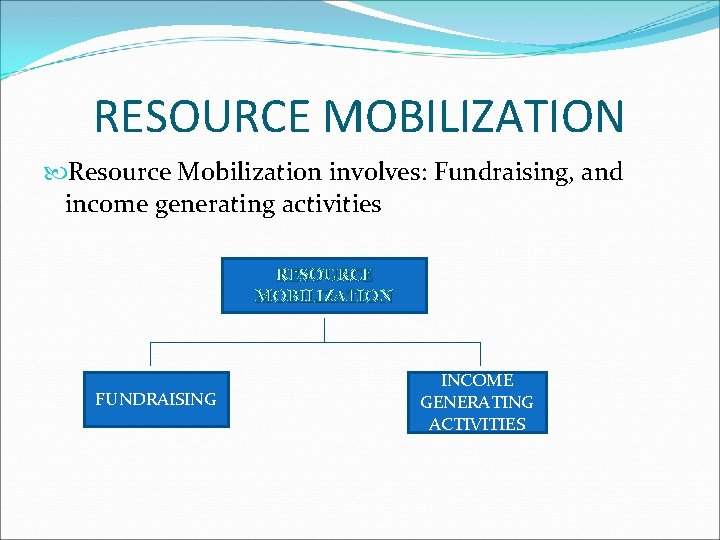 RESOURCE MOBILIZATION Resource Mobilization involves: Fundraising, and income generating activities RESOURCE MOBILIZATION FUNDRAISING INCOME