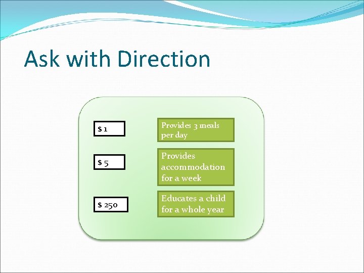 Ask with Direction $ 1 $ 5 $ 250 Provides 3 meals per day
