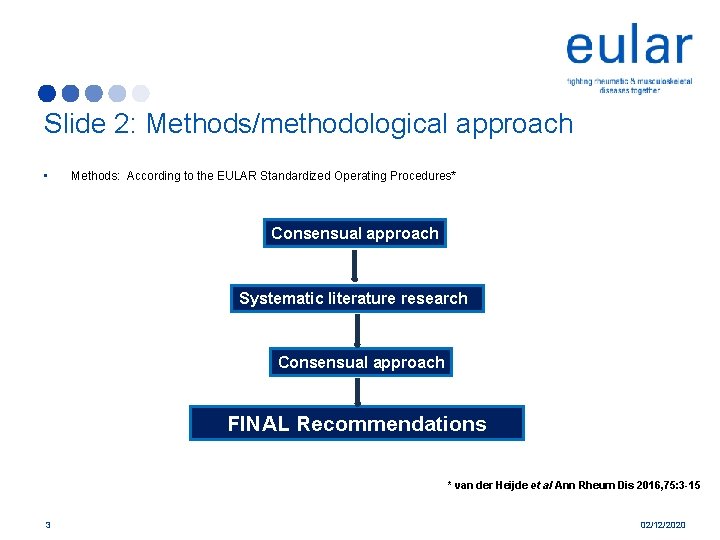 Slide 2: Methods/methodological approach • Methods: According to the EULAR Standardized Operating Procedures* Consensual