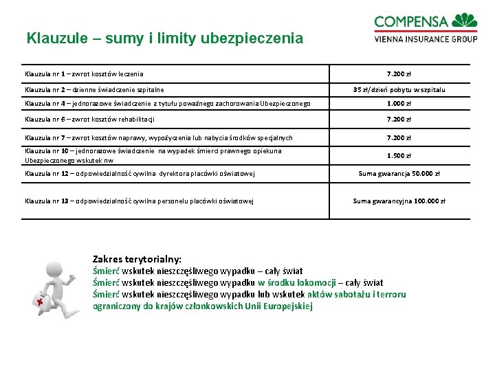 Klauzule – sumy i limity ubezpieczenia Klauzula nr 1 – zwrot kosztów leczenia Klauzula