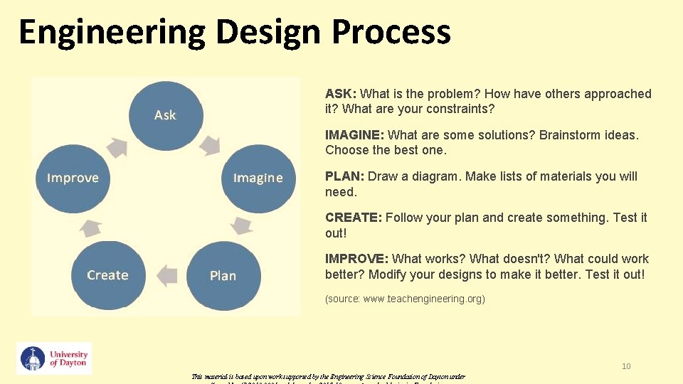 Engineering Design Process ASK: What is the problem? How have others approached it? What